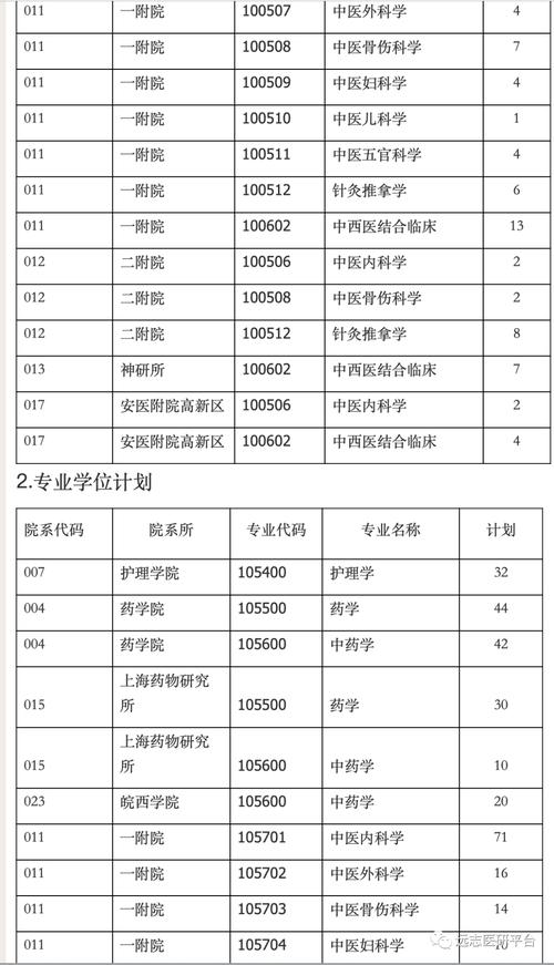 安徽医学考研分数线解析