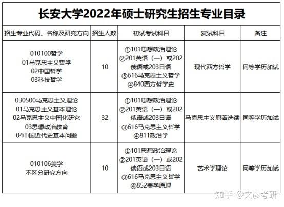 本科哲学跨专业考研指南