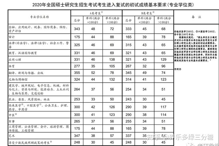 东师艺术考研复试时间安排