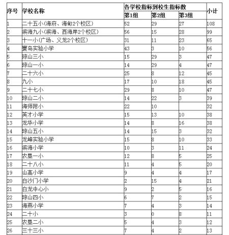 海口市教育局官网小升初指南