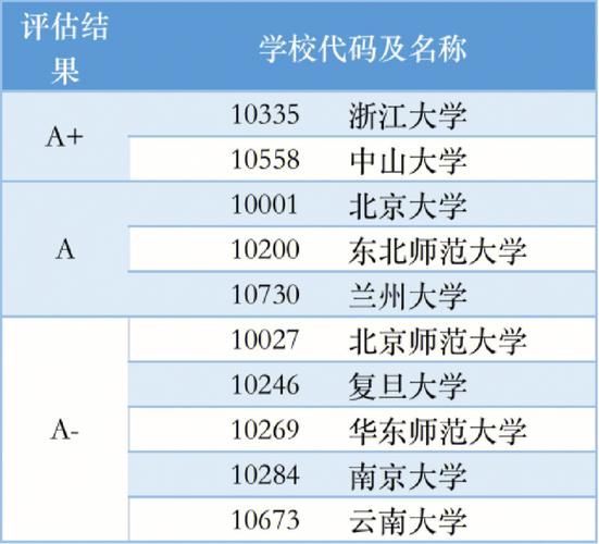 考研难度与学校排名的关系