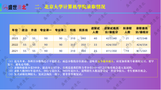 北大空间物理学考研指南