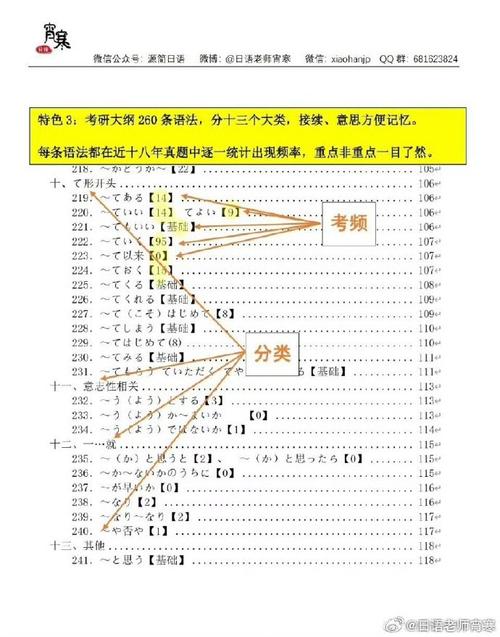 考研日语词汇量分类