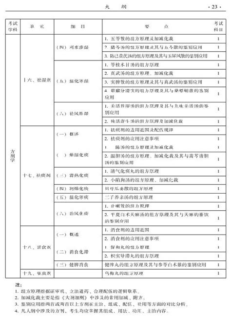 一、基础知识