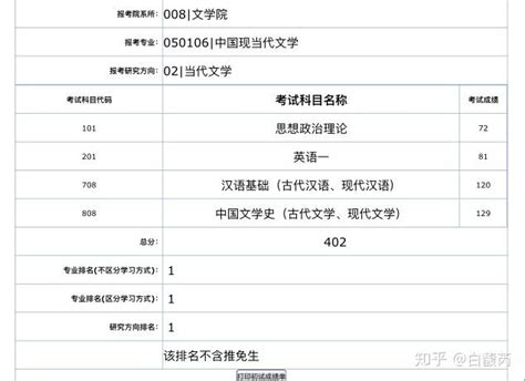 华东理工英语考研资料