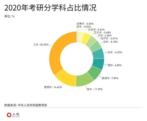 1.学术能力