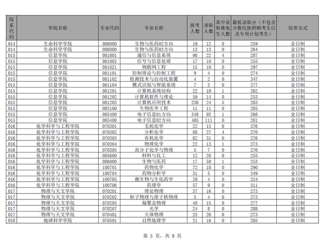 选择B区考研省市及学校的建议