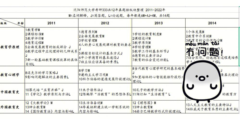 沈师考研公共管理分数分析与建议