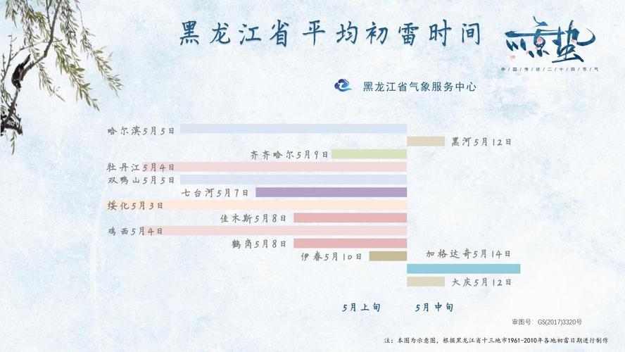 黑龙江考研的天气情况