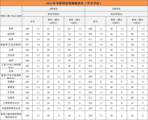 考研国家线分数解析