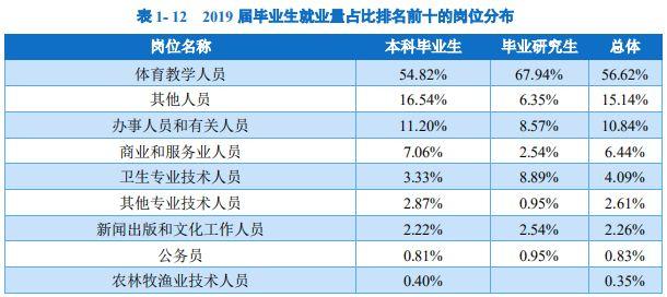 本科生考研热点专业解析