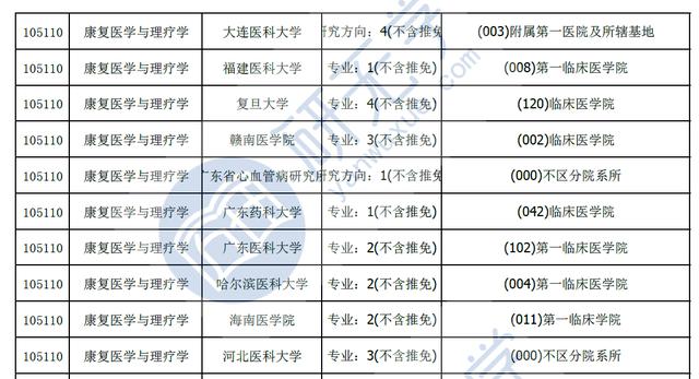 专科医学能考研吗