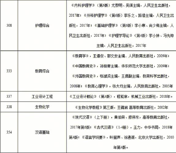 江苏大学历史学考研