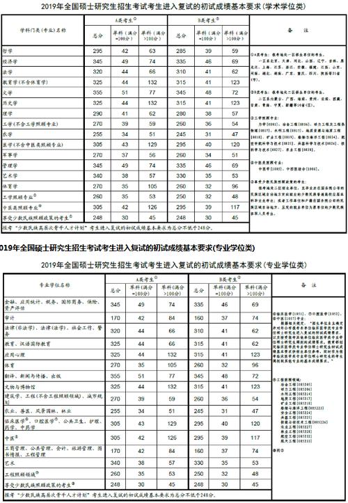 辽宁考研几点出成绩