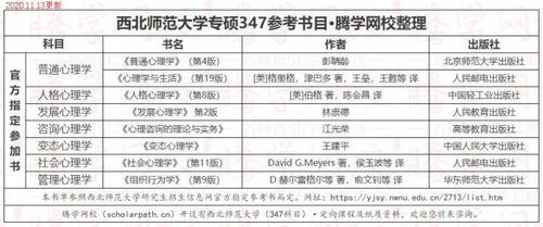 心理学专业考研报考哪些学校