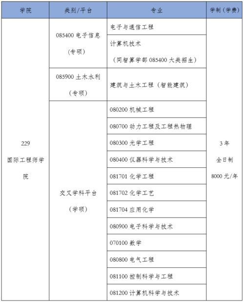 天大考研分数线是多少