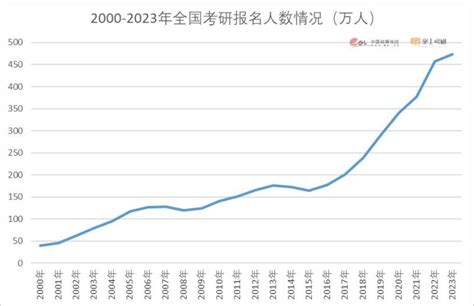 考研政治裸考