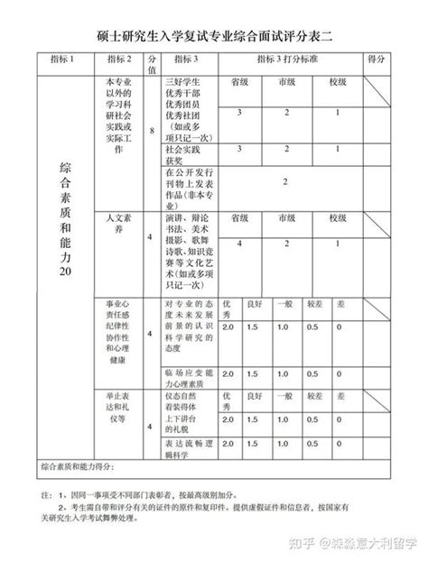 管理学考研的考试科目