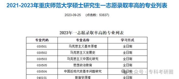 计算机考研排名学校