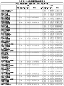 同济大学计算机考研分数线