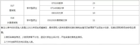 长安大学通信考研难吗