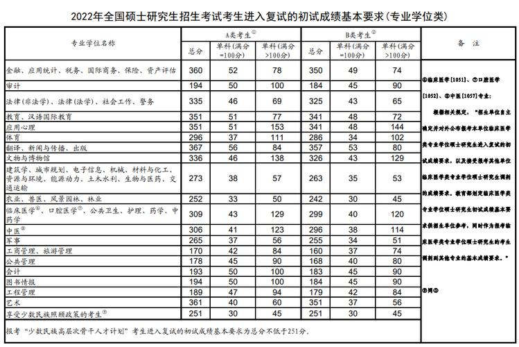 2021山东报考政治人数