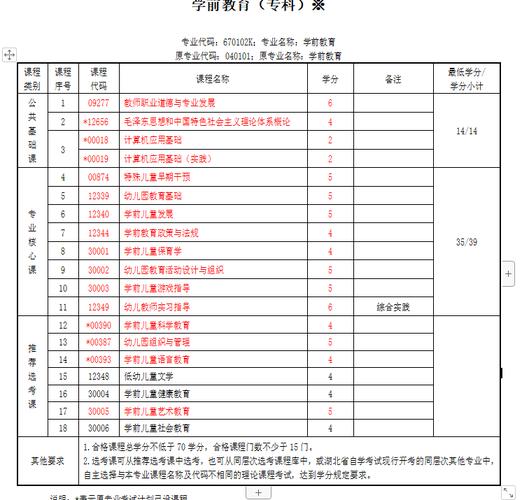 江苏自考学前教育专科实践课