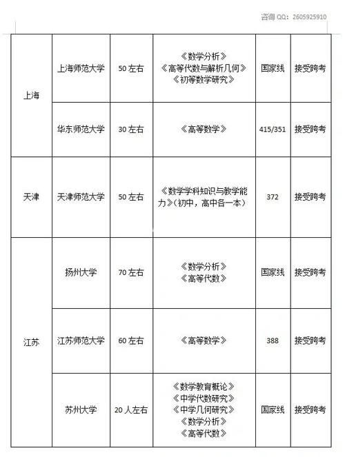 考研数学好的学校