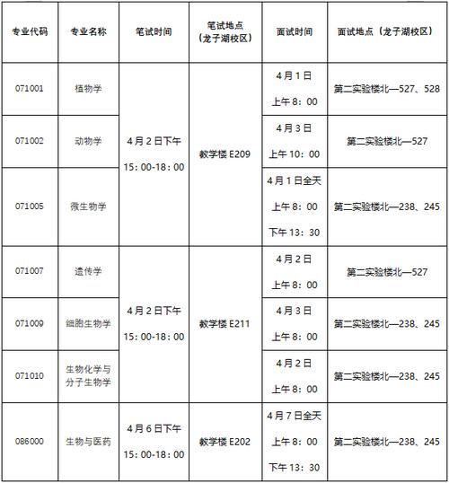 河南农业大学考研专业目录掌上研招