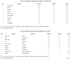 经济类研究生哪个专业好考?