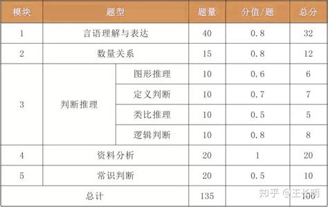 4级考试多少分才会是零