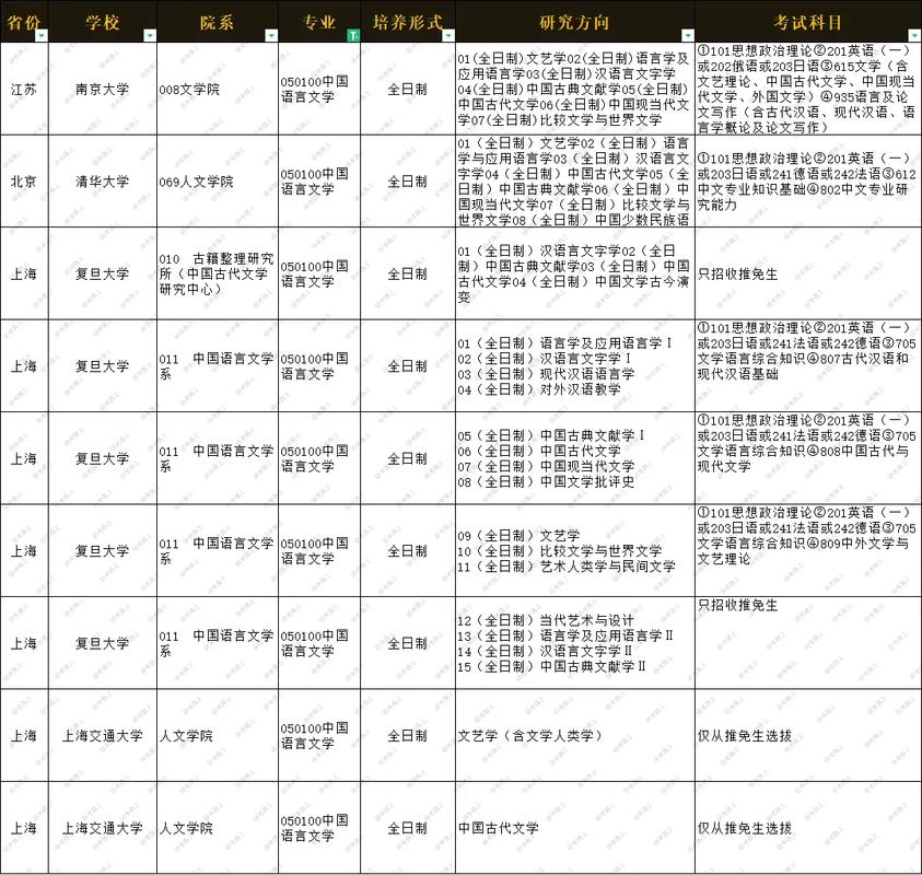 小语种专业考研双非外国语大学值得吗