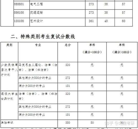 北交大考研复试分数线2023年