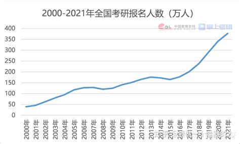 二本学生可以考研吗