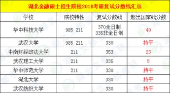 信阳师范大学考研分数