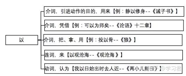 文言文的手法有哪些