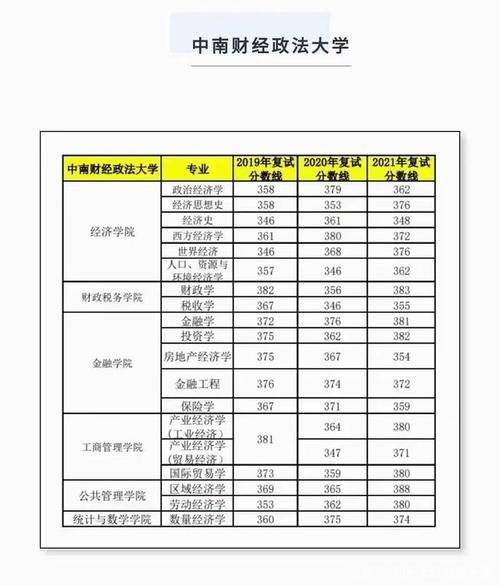 考研复试后一般多长时间出结果