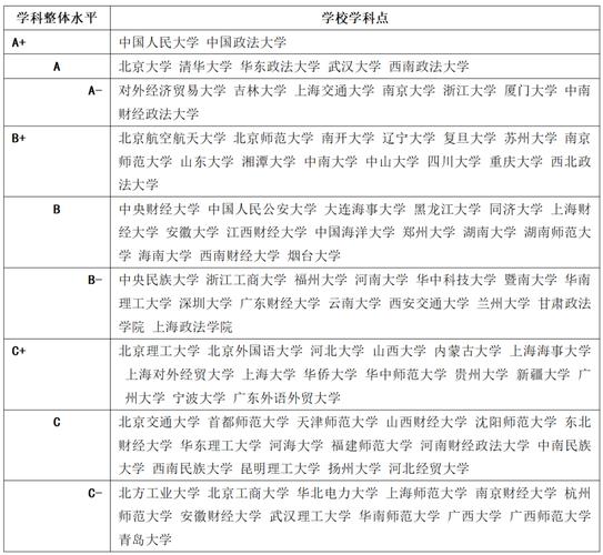 机械类跨专业考研方向