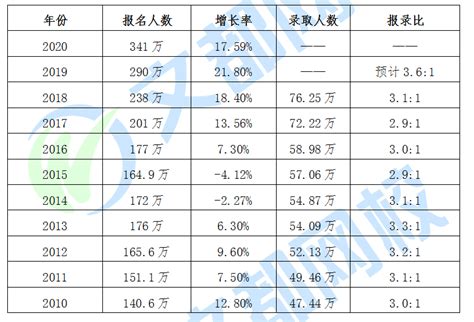 考研清华大学机械工程学硕