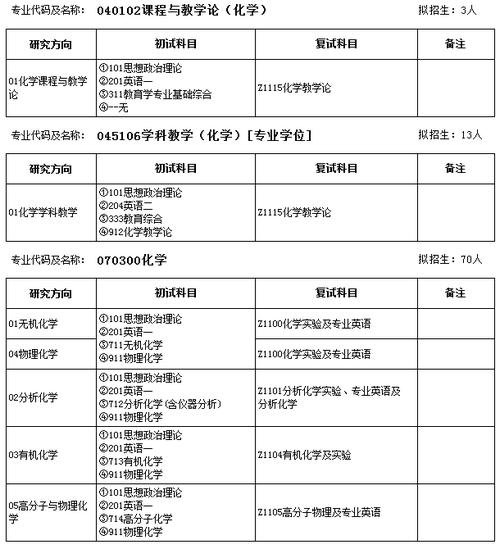 化学考研的学校