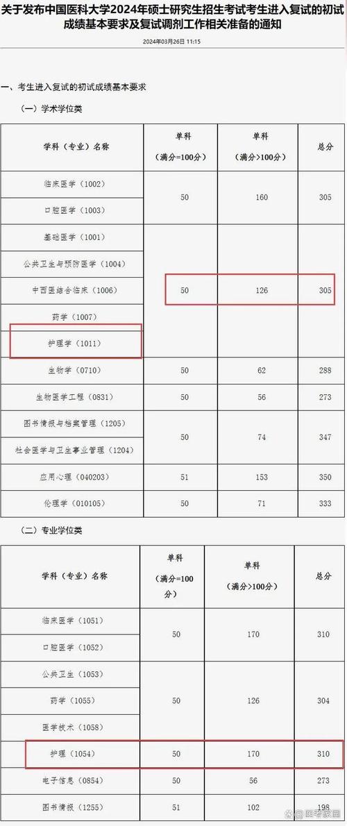 护理考研各学校分数线