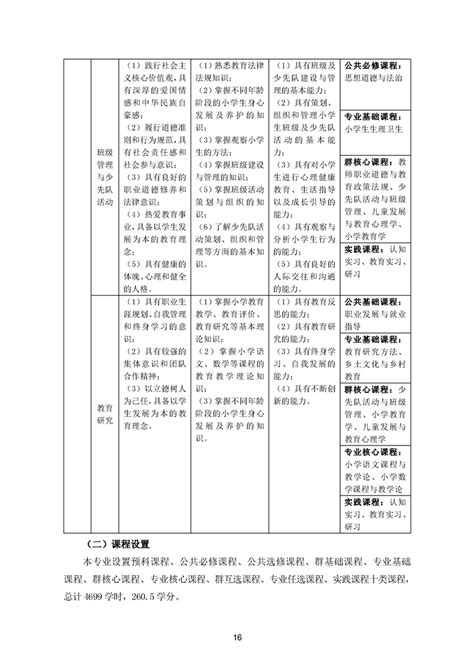 小学教育专科好找工作吗