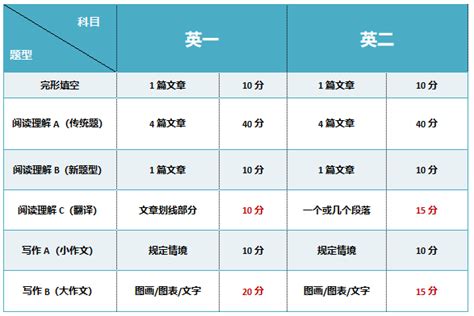 研究生考试时间几点开始