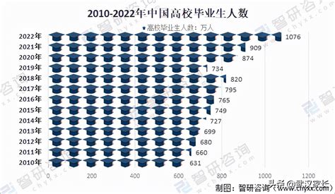 学科教育研究生好找工作吗