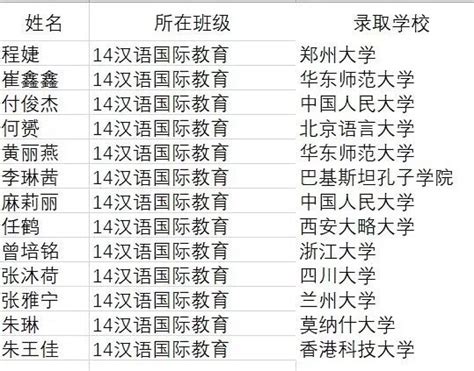 汉语国际教育考研