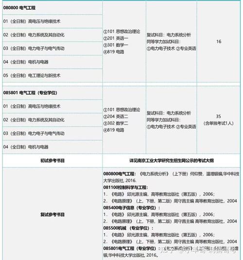 电气工程考研难度排名