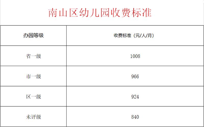 土井街55号早教收费