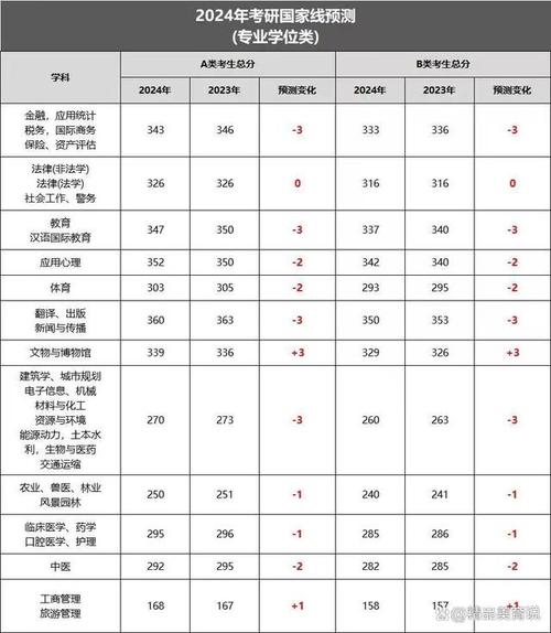 二本汉语言文学考研院校推荐