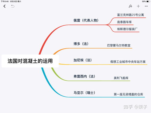 哲学考研备考经验