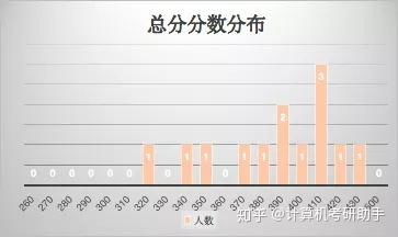 考研301数学一最新大纲